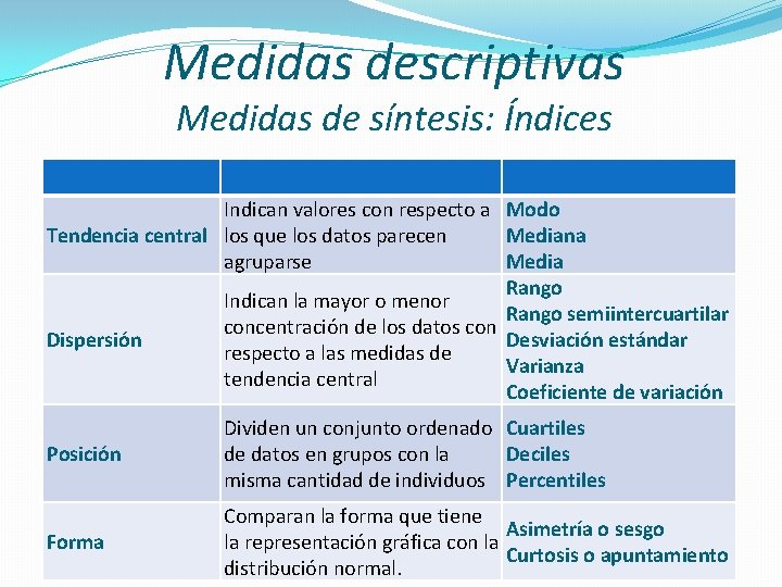 Medidas descriptivas Medidas de síntesis: Índices Indican valores con respecto a Modo Tendencia central