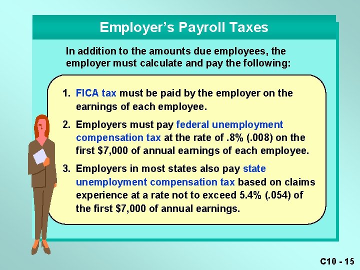 Employer’s Payroll Taxes In addition to the amounts due employees, the employer must calculate