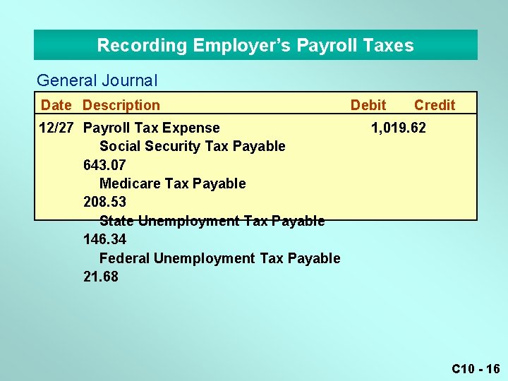 Recording Employer’s Payroll Taxes General Journal Date Description 12/27 Payroll Tax Expense Social Security