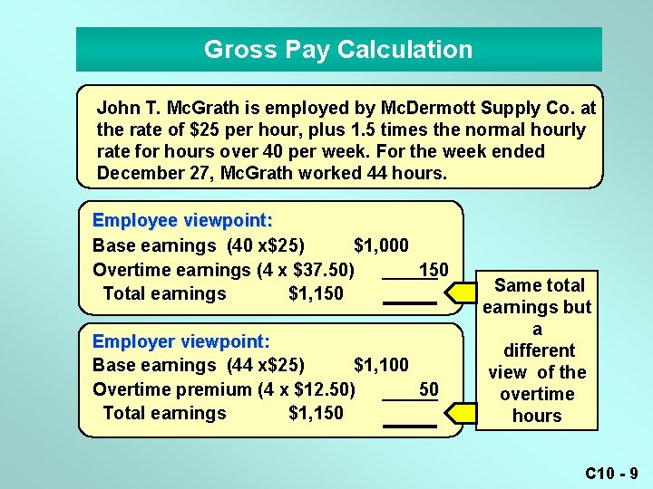 Gross Pay Calculation John T. Mc. Grath is employed by Mc. Dermott Supply Co.