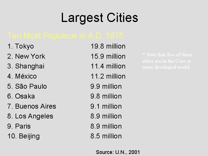 Largest Cities Ten Most Populous in A. D. 1975 1. Tokyo 2. New York