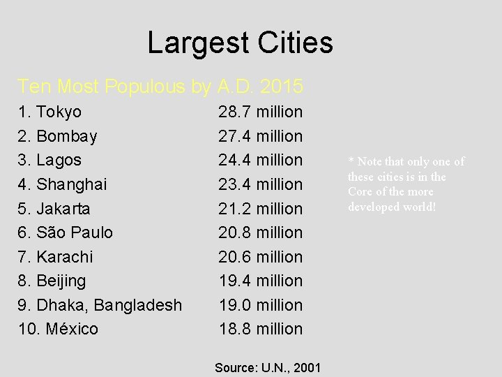 Largest Cities Ten Most Populous by A. D. 2015 1. Tokyo 2. Bombay 3.