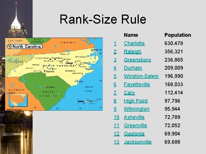 Rank-Size Rule Name Population 1 Charlotte 630, 478 2 Raleigh 356, 321 3 Greensboro