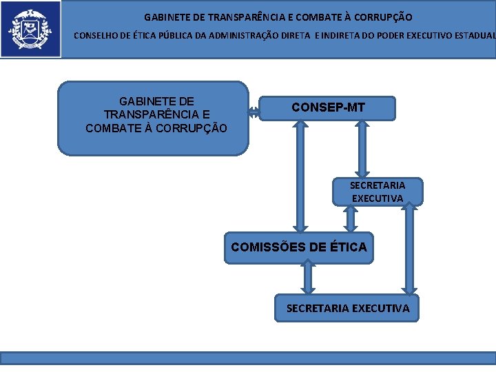  GABINETE DE TRANSPARÊNCIA E COMBATE À CORRUPÇÃO CONSELHO DE ÉTICA PÚBLICA DA ADMINISTRAÇÃO