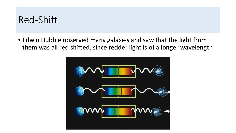 Red-Shift • Edwin Hubble observed many galaxies and saw that the light from them