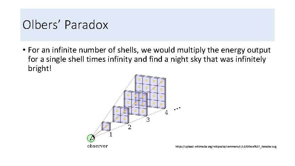 Olbers’ Paradox • For an infinite number of shells, we would multiply the energy