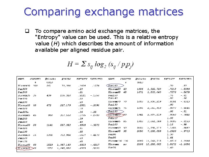 Comparing exchange matrices q To compare amino acid exchange matrices, the "Entropy" value can