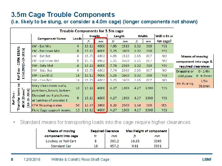 3. 5 m Cage Trouble Components (i. e. likely to be slung, or consider