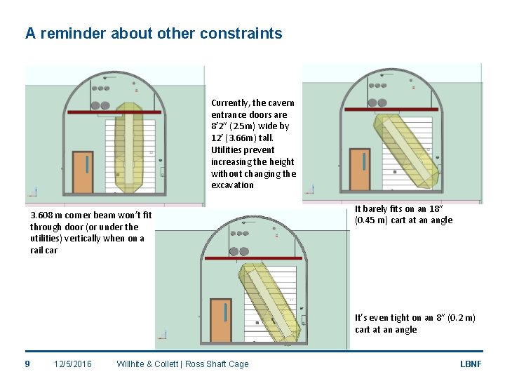 A reminder about other constraints Currently, the cavern entrance doors are 8’ 2” (2.