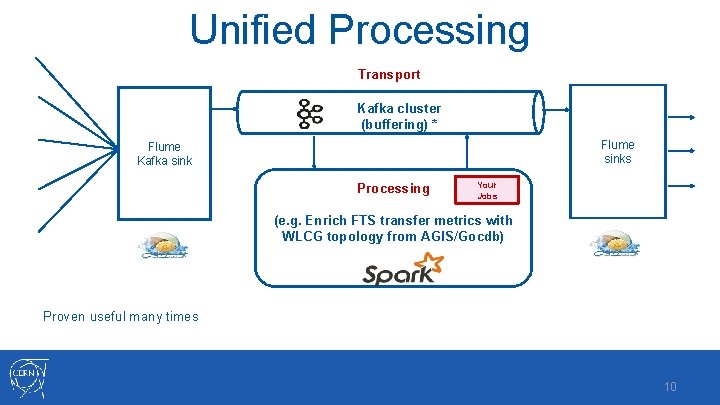 Unified Processing Transport Kafka cluster (buffering) * Flume sinks Flume Kafka sink Processing Your