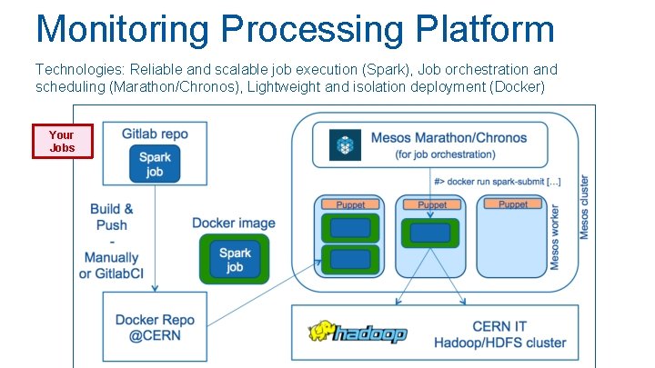 Monitoring Processing Platform Technologies: Reliable and scalable job execution (Spark), Job orchestration and scheduling