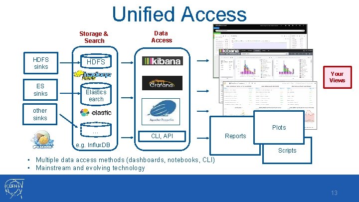 Unified Access Storage & Search HDFS sinks ES sinks Data Access HDFS Your Views