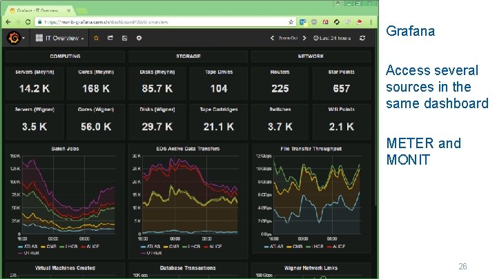 Grafana Access several sources in the same dashboard METER and MONIT 26 