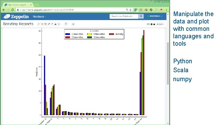 Manipulate the data and plot with common languages and tools Python Scala numpy 9/25/2020