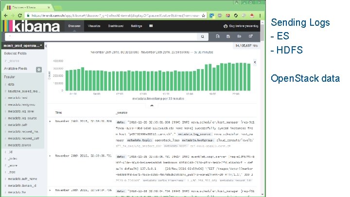  Sending Logs - ES - HDFS Open. Stack data 30 