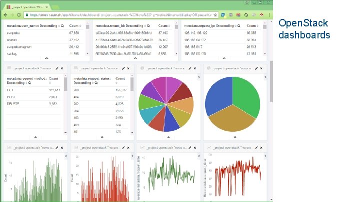 Open. Stack dashboards 9/25/2020 32 