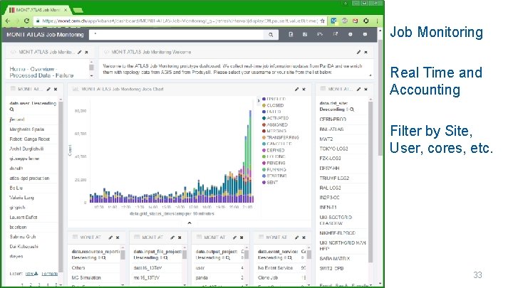 Job Monitoring Real Time and Accounting Filter by Site, User, cores, etc. 33 