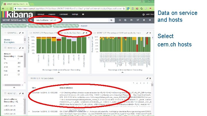 Data on service and hosts Select cern. ch hosts 9/25/2020 37 