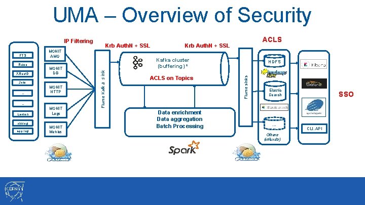 UMA – Overview of Security IP Filtering XRoot. D MONIT DB Jobs … MONIT