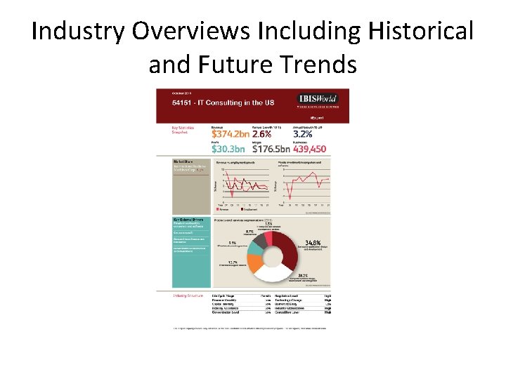 Industry Overviews Including Historical and Future Trends 