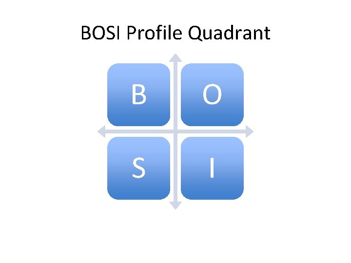 BOSI Profile Quadrant B O S I 