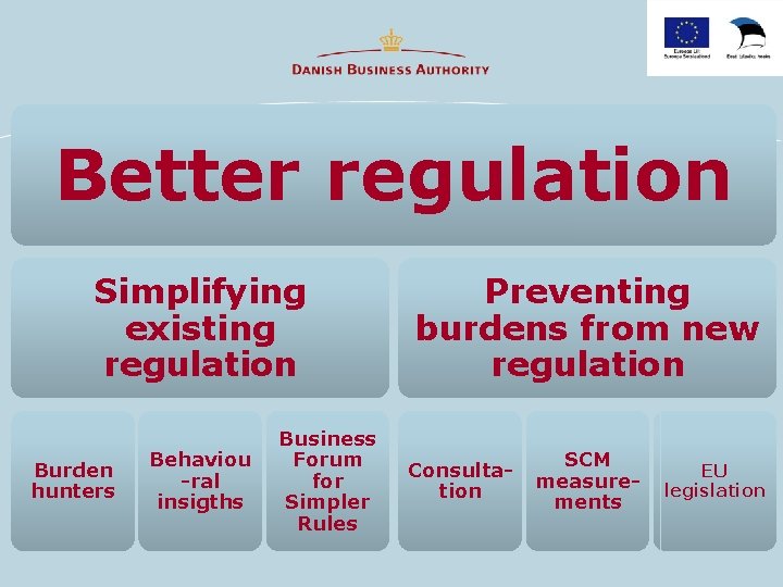 Better regulation Simplifying existing regulation Burden hunters Behaviou -ral insigths Business Forum for Simpler