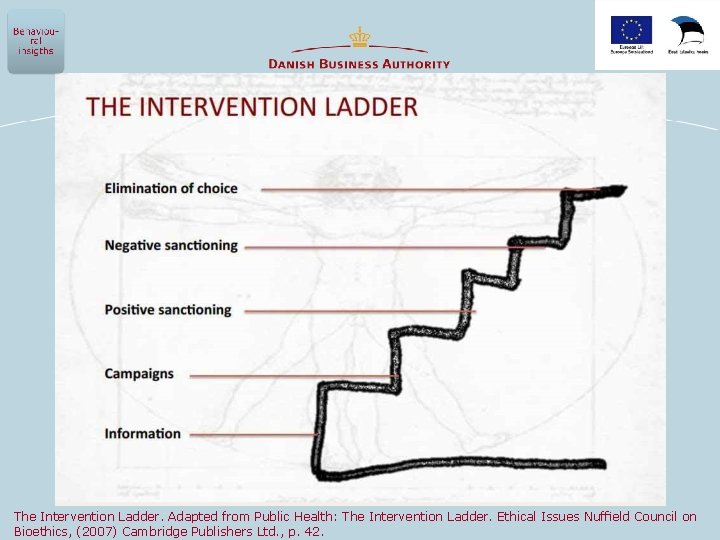 The Intervention Ladder. Adapted from Public Health: The Intervention Ladder. Ethical Issues Nufﬁeld Council