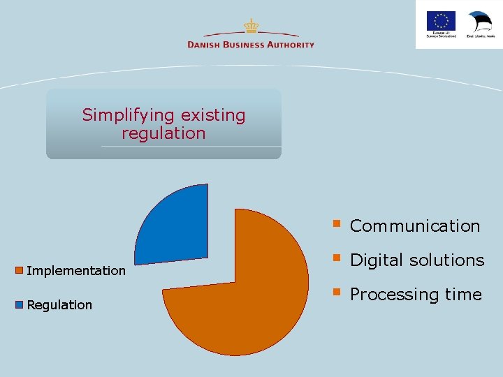 Simplifying existing regulation Implementation Regulation § § § Communication Digital solutions Processing time 