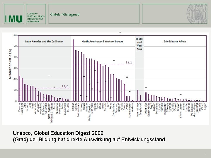 Globaler Hintergrund Unesco, Global Education Digest 2006 (Grad) der Bildung hat direkte Auswirkung auf