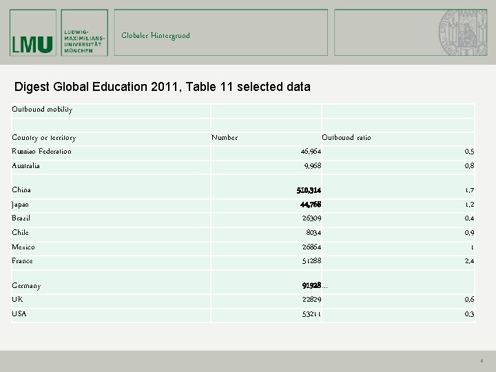 Globaler Hintergrund Digest Global Education 2011, Table 11 selected data Outbound mobility Country or