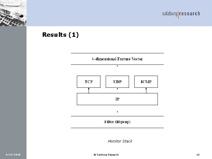 Results (1) Monitor Stack 9/25/2020 © Salzburg Research 10 
