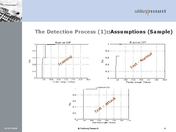 The Detection Process (1): : Assumptions (Sample) al rm ng i n ai r