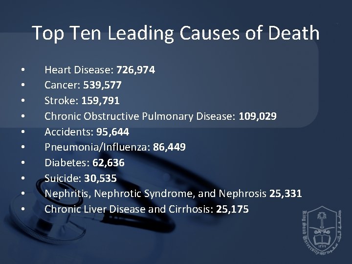 Top Ten Leading Causes of Death • • • Heart Disease: 726, 974 Cancer: