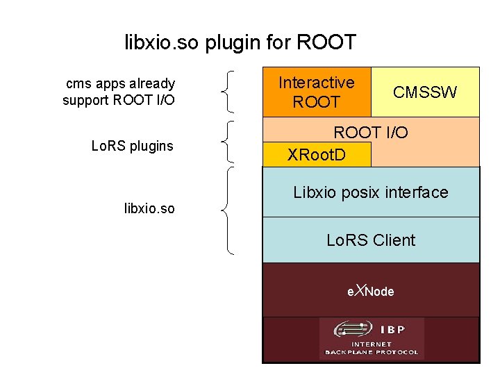 libxio. so plugin for ROOT cms apps already support ROOT I/O Lo. RS plugins