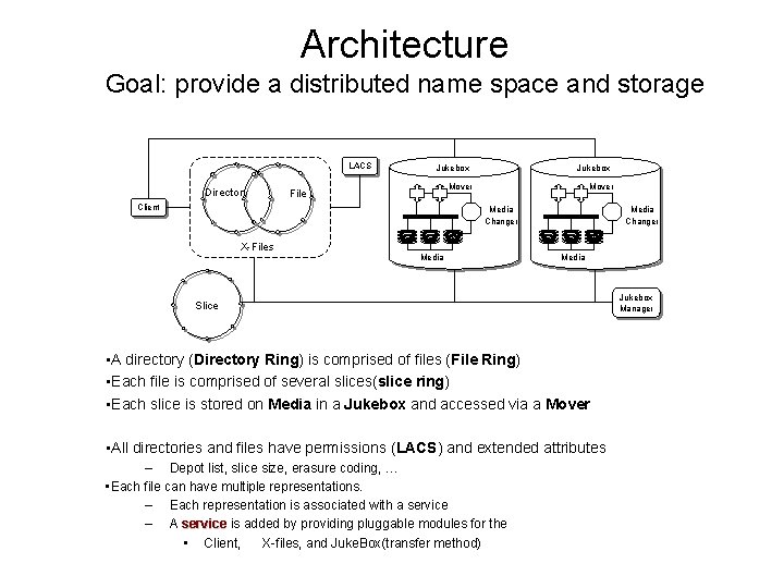 Architecture Goal: provide a distributed name space and storage LACS Directory Jukebox Mover File