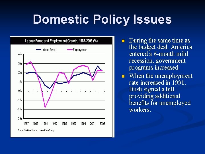 Domestic Policy Issues n n During the same time as the budget deal, America