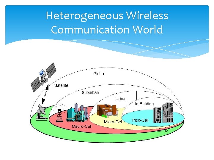 Heterogeneous Wireless Communication World 