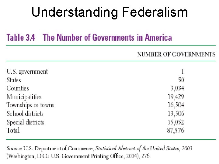Understanding Federalism 