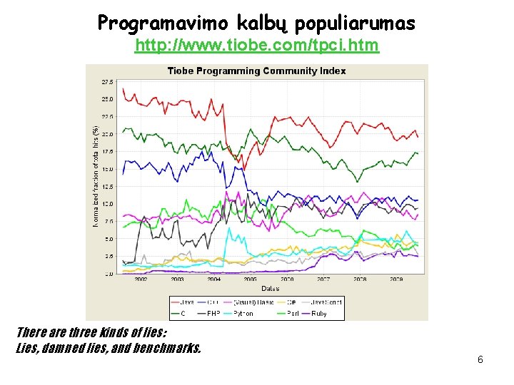 Programavimo kalbų populiarumas http: //www. tiobe. com/tpci. htm There are three kinds of lies: