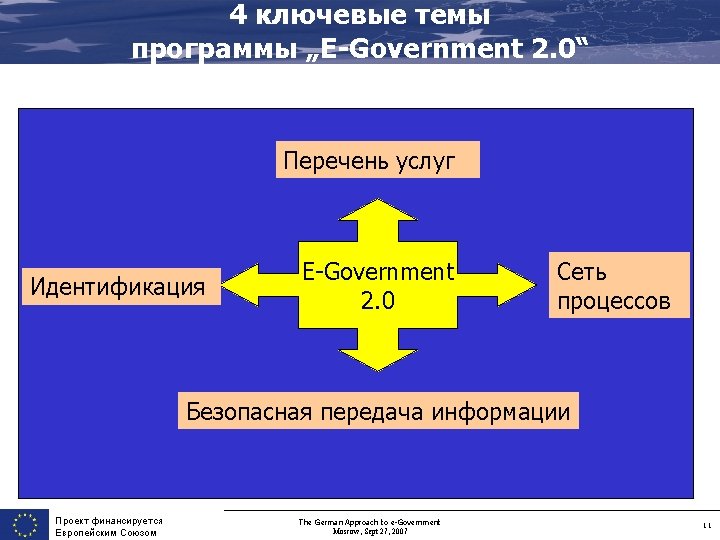 4 ключевые темы программы „E-Government 2. 0“ © KPI Cologne Dr Axel G Koetz