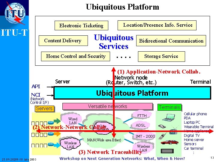Ubiquitous Platform Location/Presence Info. Service Electronic Ticketing ITU-T Ubiquitous Services Home Control and Security