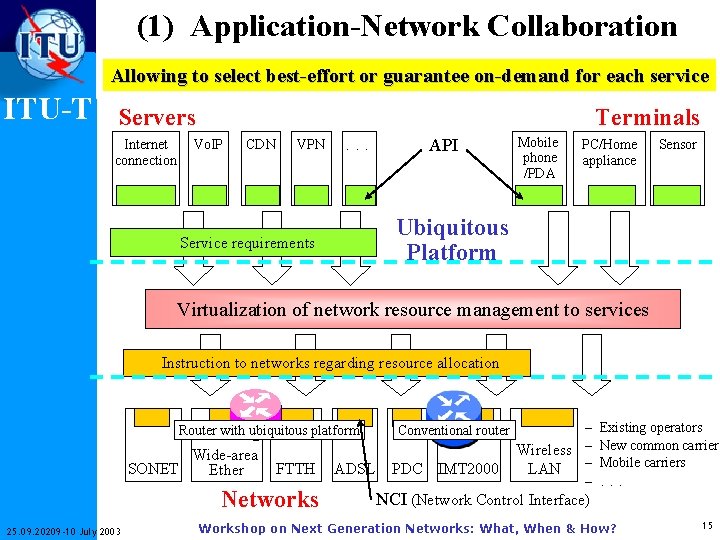 (1) Application-Network Collaboration Allowing to select best-effort or guarantee on-demand for each service ITU-T