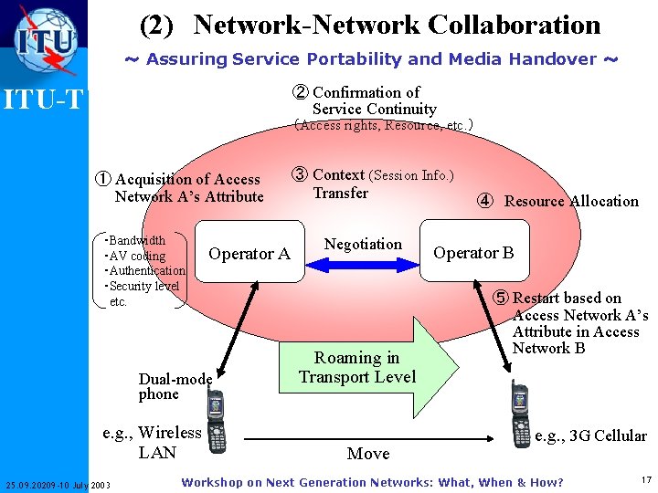 (2)　Network-Network Collaboration ～ Assuring Service Portability and Media Handover ～ ② Confirmation of Service