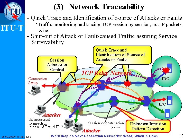 (3)　Network Traceability ITU-T - Quick Trace and Identification of Source of Attacks or Faults