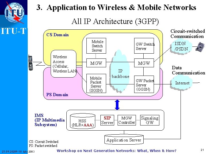 3. Application to Wireless & Mobile Networks All IP Architecture (3 GPP) ITU-T Circuit-switched