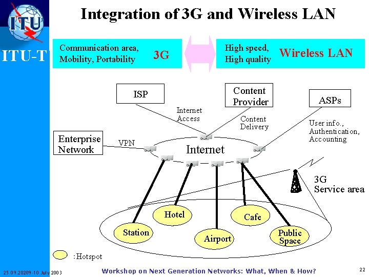Integration of 3 G and Wireless LAN ITU-T Communication area, Mobility, Portability High speed,