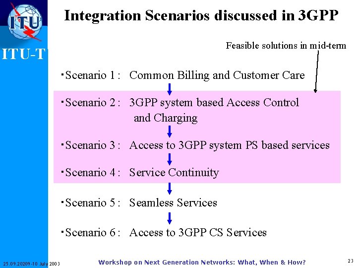 Integration Scenarios discussed in 3 GPP Feasible solutions in mid-term ITU-T ・Scenario 1：　Common Billing