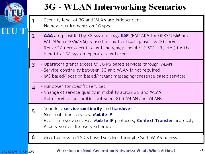 3 G - WLAN Interworking Scenarios ITU-T 1 - Security level of 3 G