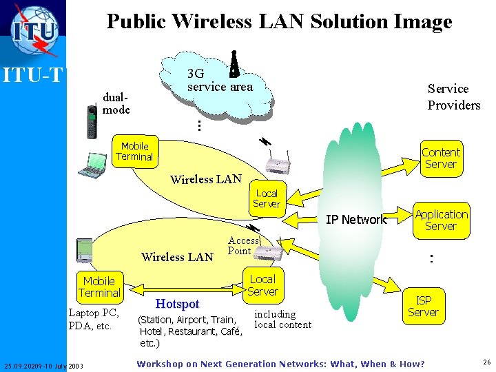 Public Wireless LAN Solution Image ITU-T 3 G　 service area dualmode Service Providers …