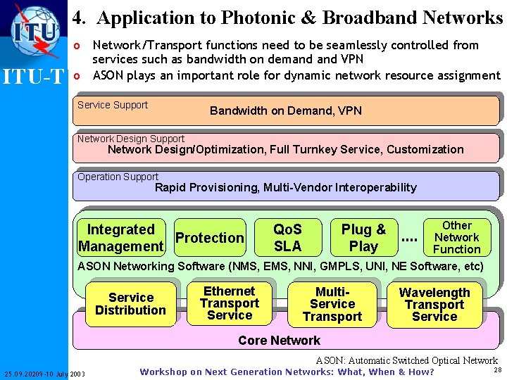 4. Application to Photonic & Broadband Networks o ITU-T o Network/Transport functions need to